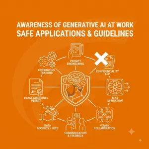 Awareness of Generative AI at Work